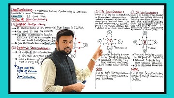 Intrinsic and Extrinsic Semiconductor🔥| N-type P-type Semiconductor | Class 12 PHYSICS