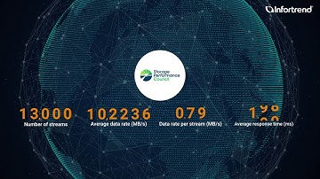 Infortrend Media and Entertainment Solution