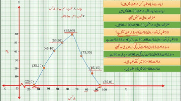 Bmc Edu.Urdu Math-1 Chp 6 Statistics Part-4.