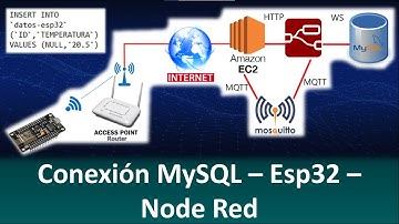 ✔️ Conexión entre MySQL - Node Red - Esp32