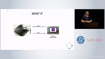 Interactive Data Visualization Leveraging Jupyter, Rust and WebAssembly | SciPy 2018 |  Munk