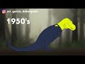 Evolution Of The T Rex Throughout History 2D Animation ART Uro 