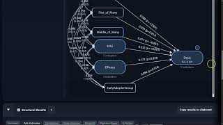 Semwise Categorical Predictors In Structural Models