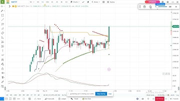 15-02-2024 Nifty Trade Setup