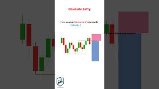 Inducement Bear Traps in Trading: How to Spot and Profit from Them. #stageanalysis #trendfollowing