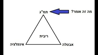 מה זה תמ'ג?