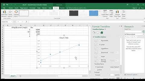 Cách dựng đồ thị đường chuẩn Amoni bằng phần phềm Excel.