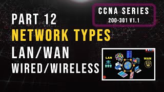 TYPES OF NETWORKS - LAN, WAN, WIRED LAN VS WIRELESS LAN | CCNA EXAM 200-301 v1.1 in Hindi Part - 12