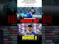 Ishan Kishan's Rank 580 to No. 8 🤯🥶