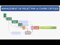 Questce que le management de projet par la chane critique 