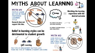 Myths About Learning