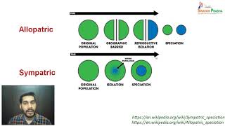 Products of Speciation-II ( PART-1)