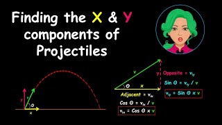 Projectile X & Y components (Horizontal & Vertical Velocities) Simplified screenshot 2