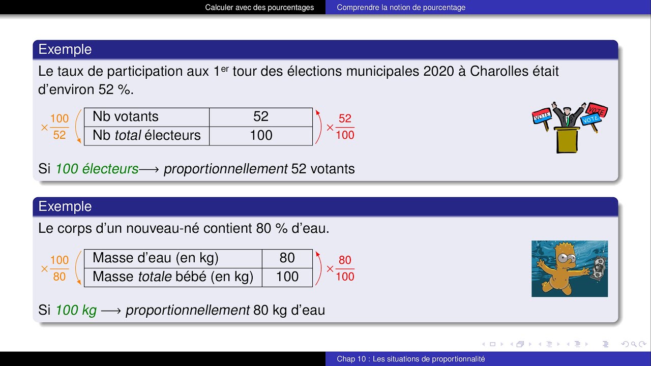 [5ème] Séance 15 - Appliquer et calculer des pourcentages  