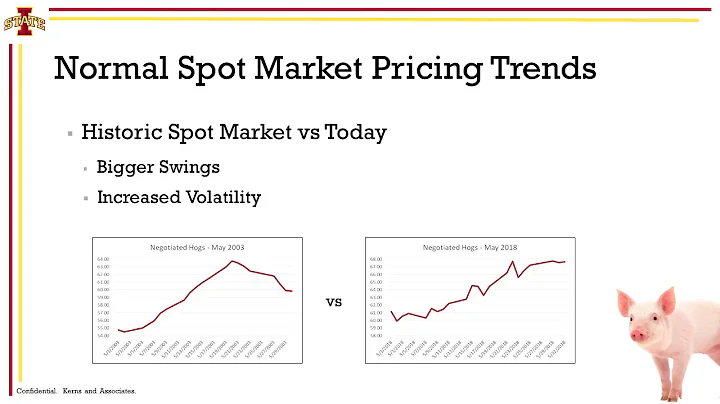 Iowa Swine Day 2018, Dave DeLaney - Negotiating hogs: Then, now, and into the future