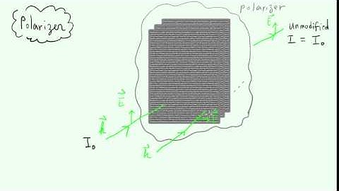 Lecture on the polarization of light---simple polarizer