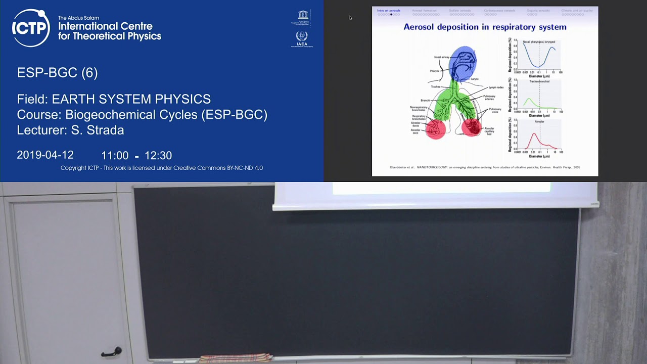 Biogeochemical Cycles (ESP-BGC) Lecture 6 - YouTube
