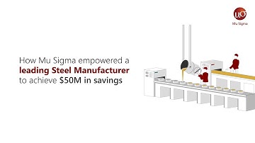 Capacity Planning | Mu Sigma Impact