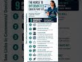 Switching From Nursing To IT Health Informatics Careers: A 90-Day Pivot Plan for Nurses #nursing