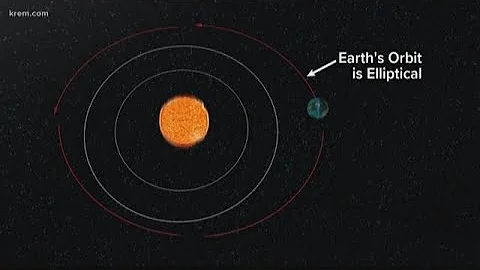 Earliest sunset isn't during winter solstice