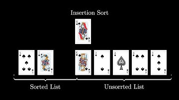 Insertion Sort | Algorithm Visualization