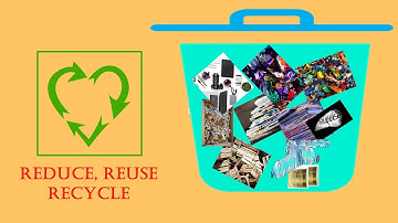 What is Waste Management? | 3 