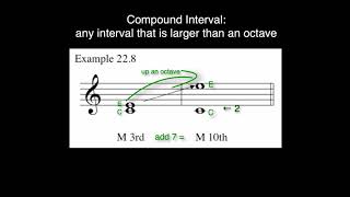 Famous Compound Intervals. Book 1, Ch. 22, Part 3. Profile