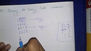 Famous Binary to Gray Code convert  & Gray to Binary Convert  with Circuit Diagram  in ✔Bengali, English Profile