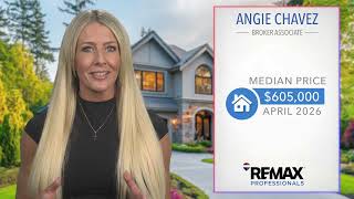 MAY 2026 Denver Metro Real Estate Market Update