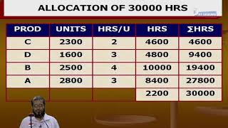 Transfer Pricing   Lecture   4 2