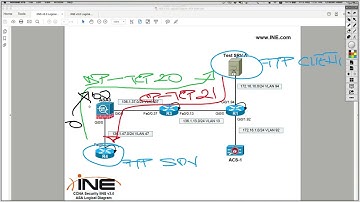 117  ASA Firewall MPF Overview Part 2