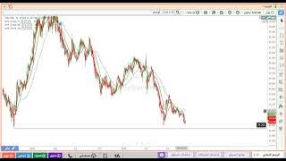 تحليل سهم بنك الانماء 1150