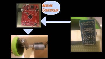 Clemson University ECE4960 Spring 2015 BR1 Balancing Robot Project