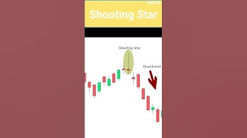 Shooting Star Candlestick Pattern: A Strong Selling Signal #shorts #viral @artofoptionlearning