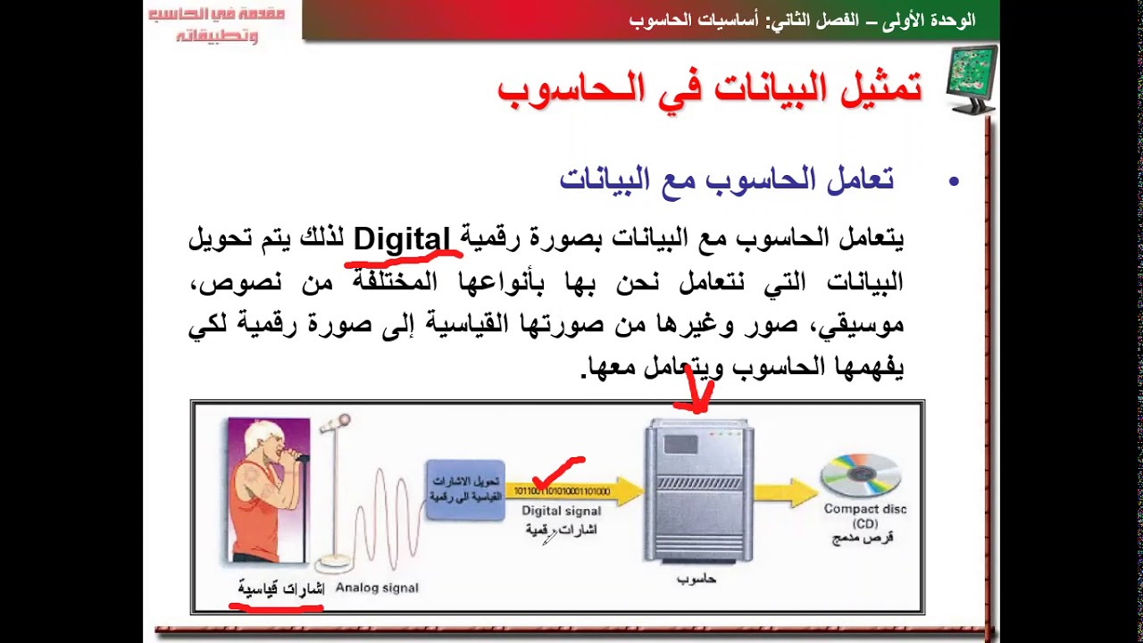 التمثيل بالنقاط الصحيح للبيانات المعروضة في الجدول المجاور