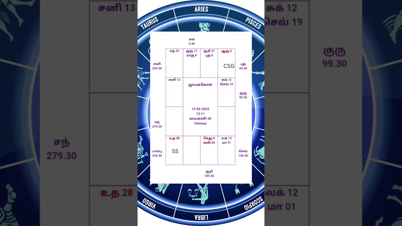 SS vs CSG TNPL match prediction 