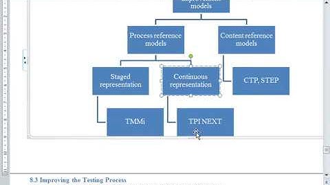 Chữa đề thi ISTQB advanced level- Examination 2- Từ câu 15 trở đi trong sách in