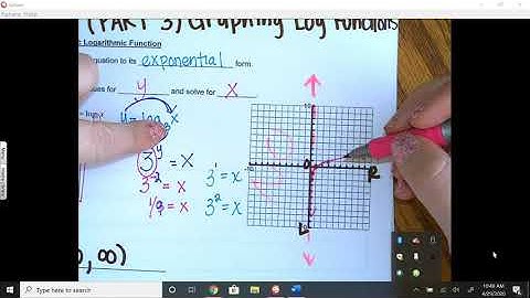 10.4 #21 - 22 Video Notes Graphing Log Functions