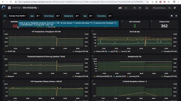 Site Reliability - Long