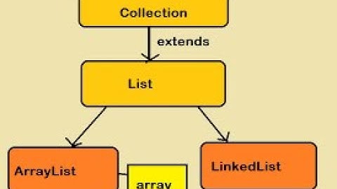 9. Program to perform string operations using arraylist.