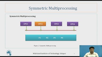 Multiple processor Scheduling in OS