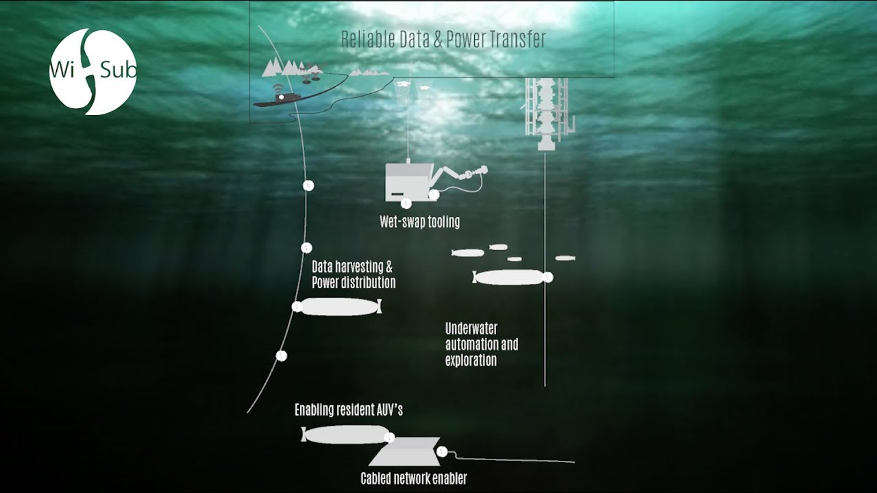 Pinless electrical power and data connection