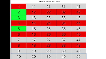 Quels sont les diviseur de 51 ?