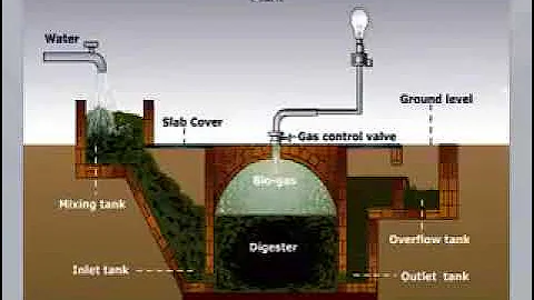 fixed-dome biogas plant