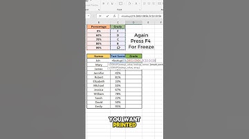 Automatically Grade Assignments with Excel