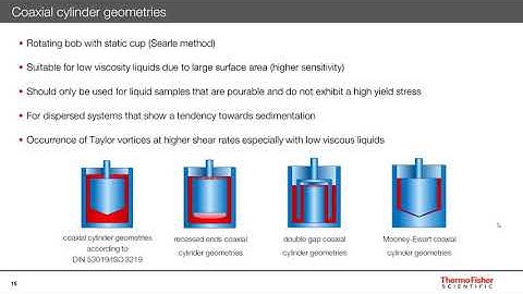 Anamed Analitik & Thermo Haake Reoloji Sunumu : Beter Rheological Results – Measuring Geometries