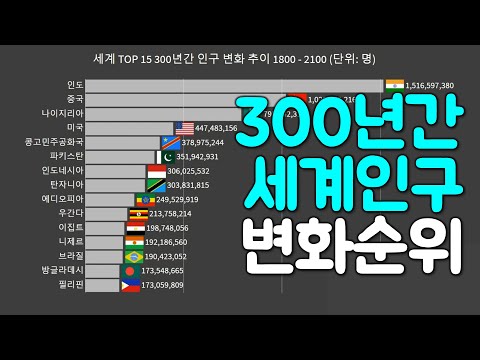 그래프로 보는 300년간의 인구 세계 순위 1800 2100 