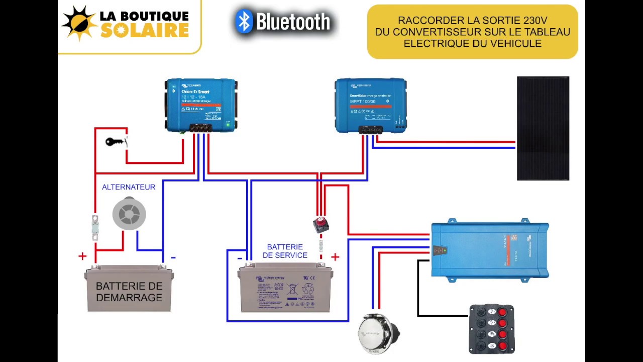 kit panneau solaire camping car 300w avec batterie - LaBoutique-Solaire