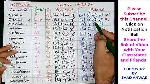 Electronic Configuration of Actinides|  Actinium and the F-Block Elements|Urdu\Hindi| Saad Anwar