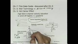 Lecture 18| UC Berkeley EE231 Transistor Physics by Prof. Chenming Hu Lecture 18| UC Berkeley EE231 Transistor Physics by Prof. Chenming Hu